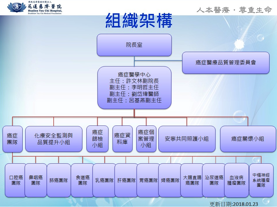 組織架構圖