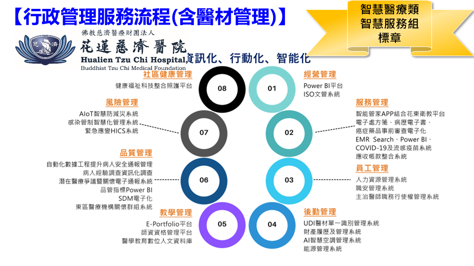 得獎主題特色4