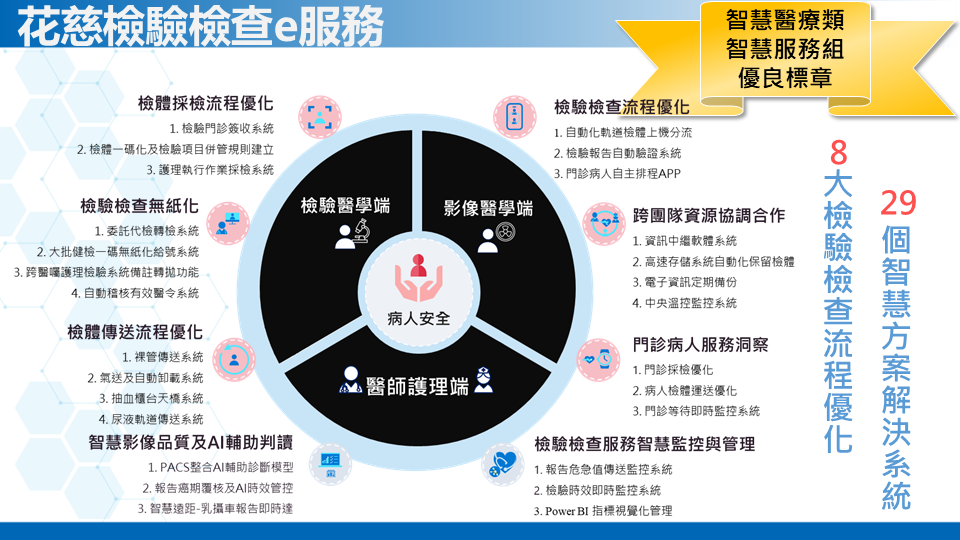 得獎主題特色8