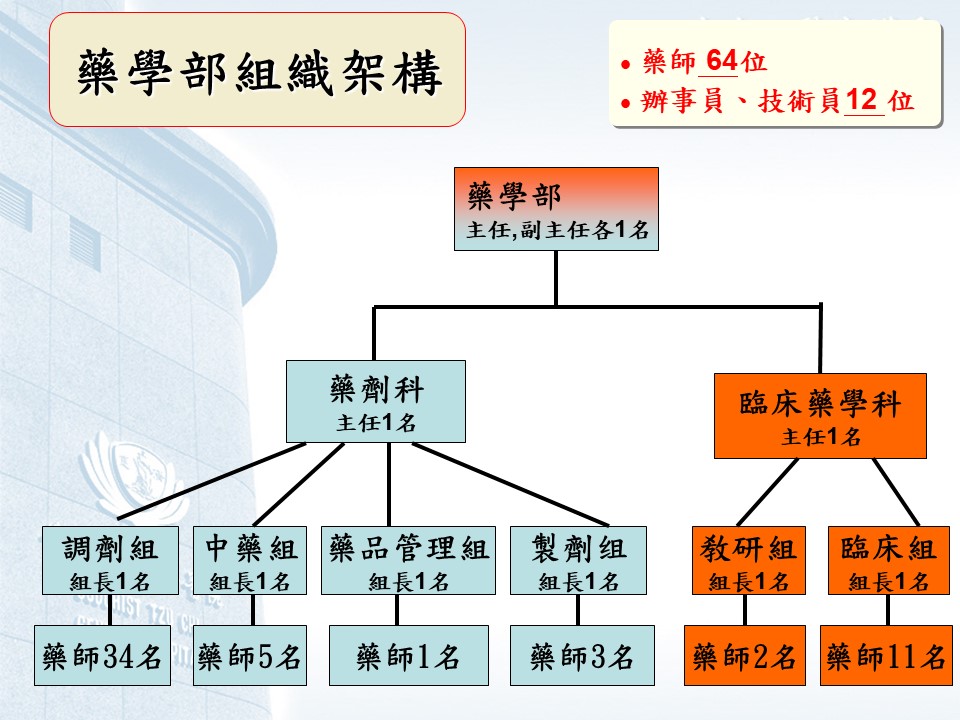 組織架構 dd4bb