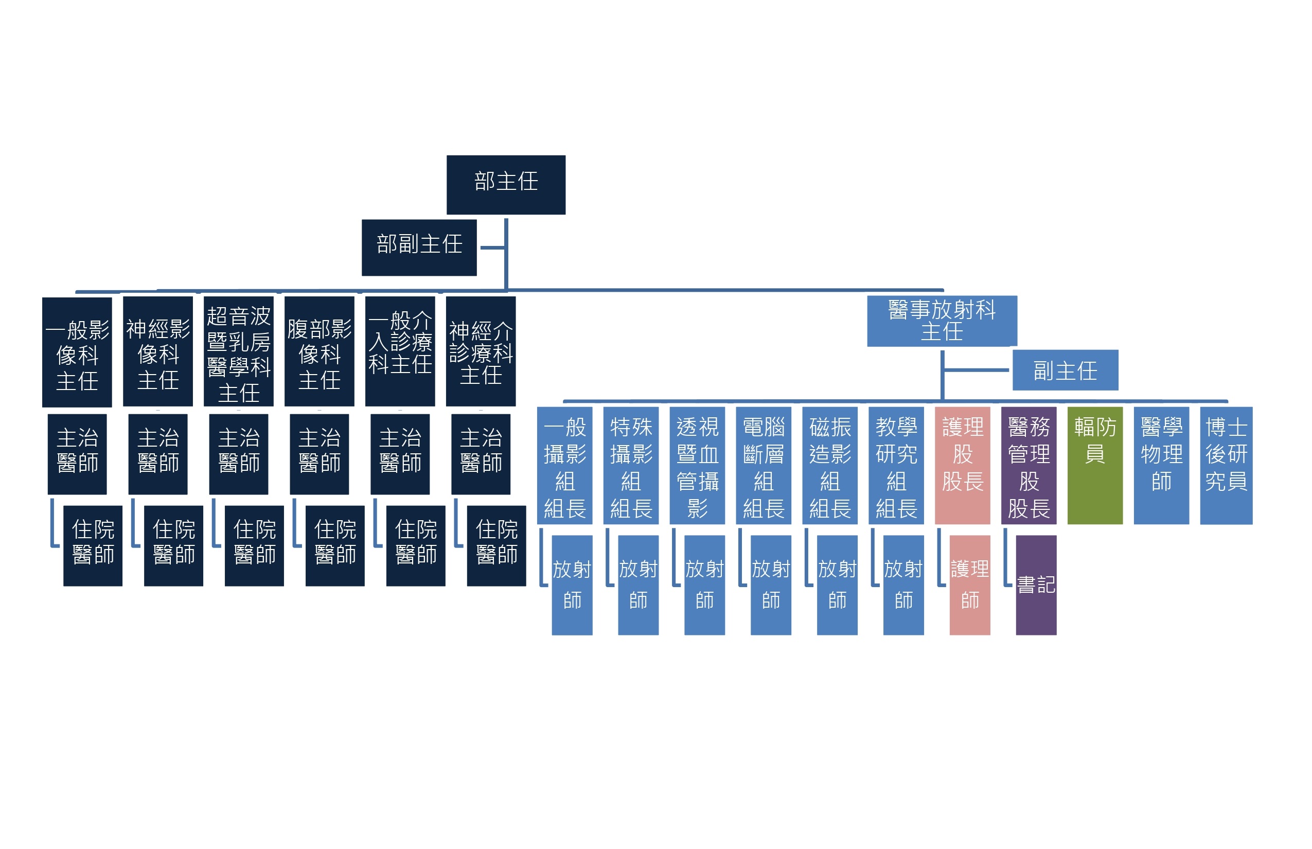 rad chart2025