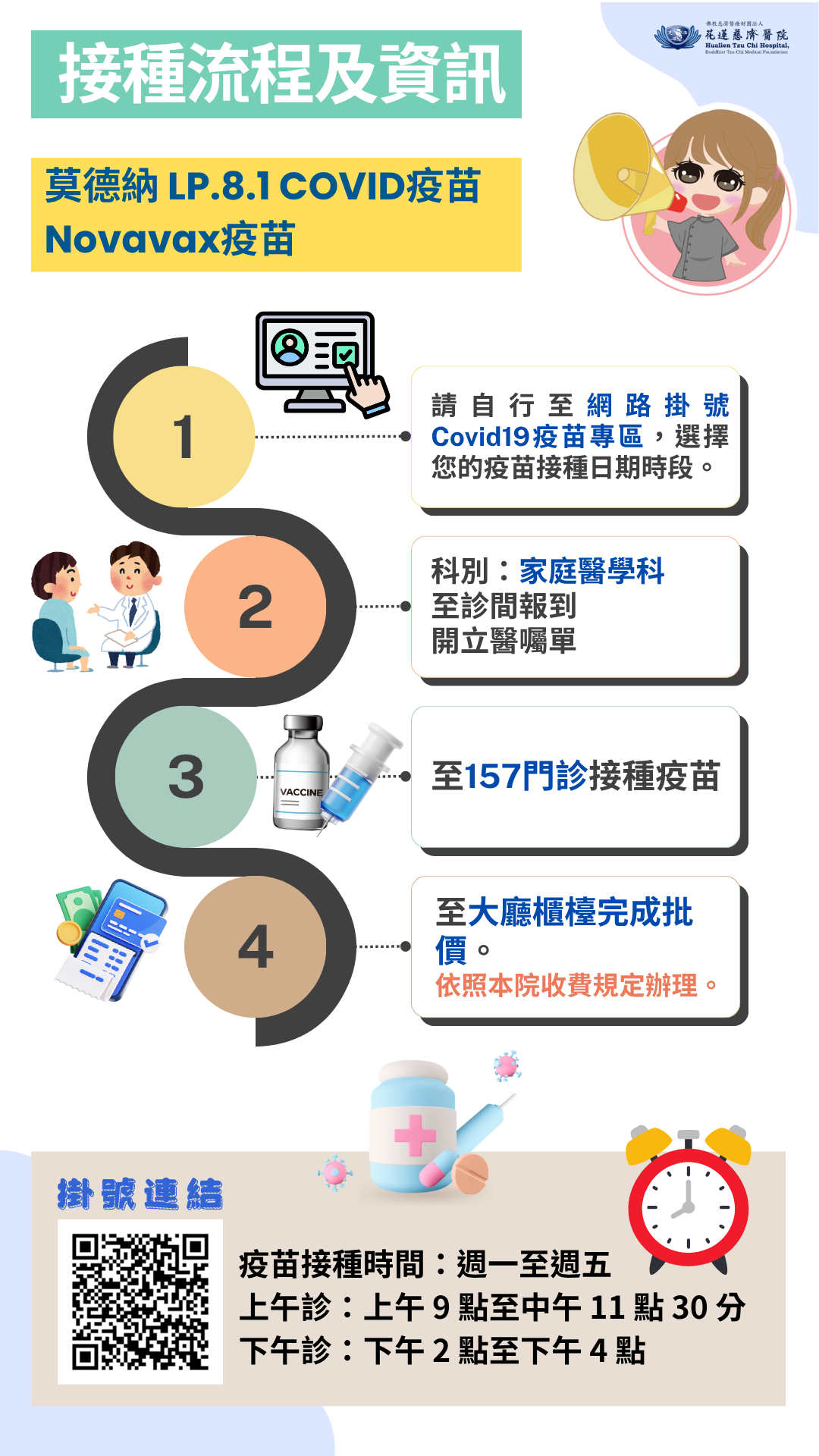 covid疫苗流程與資訊