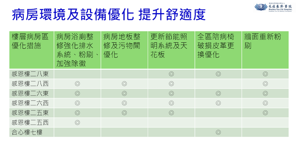 113年就醫經驗調查改善計畫公告企劃室1140411