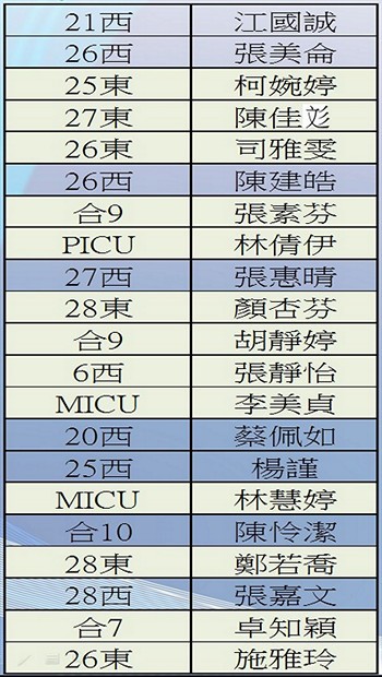 春風化雨耕教學 臨床教師感恩餐會