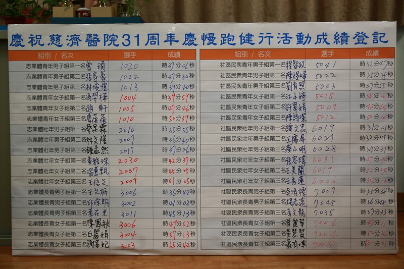 跑出健康守護愛　千人路跑歡度31歲院慶