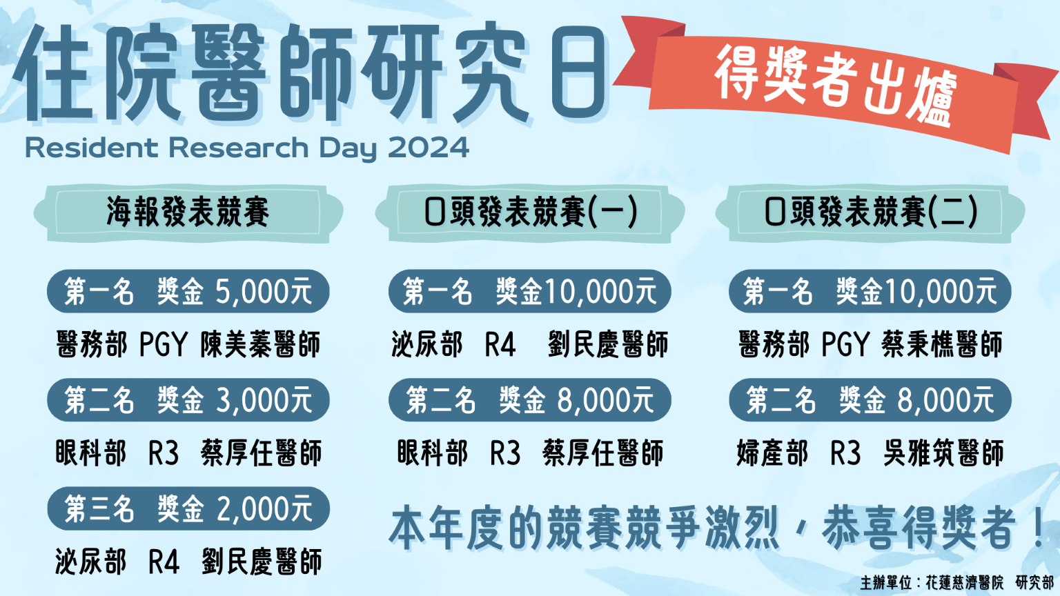 【住院醫師研究日2024】得獎者名單已出爐！恭賀得獎者！