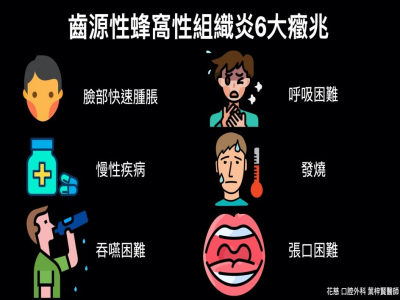 淺談齒源性蜂窩性組織炎 part 1 癥兆