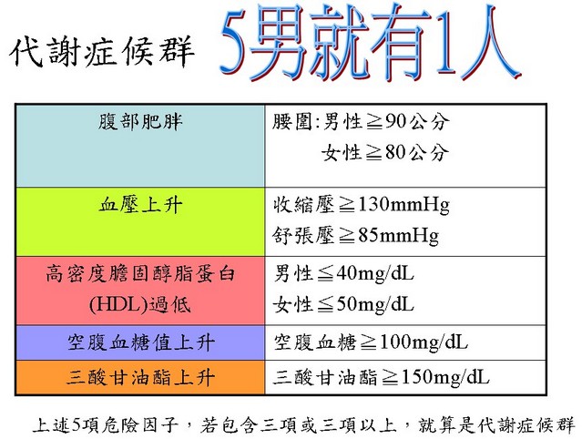 代謝3