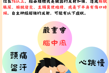 自主神經反射症狀