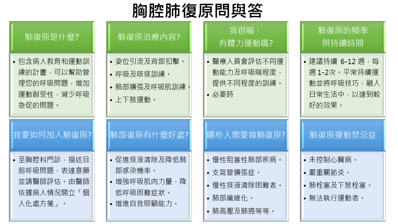 胸腔肺復原問與答