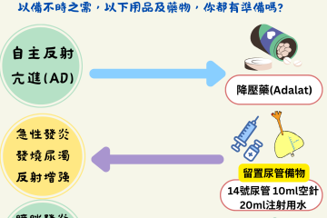 脊損傷友急救包